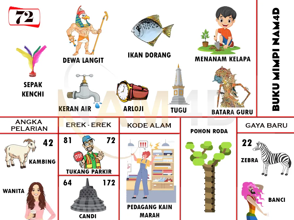 buku mimpi erek erek togel 72